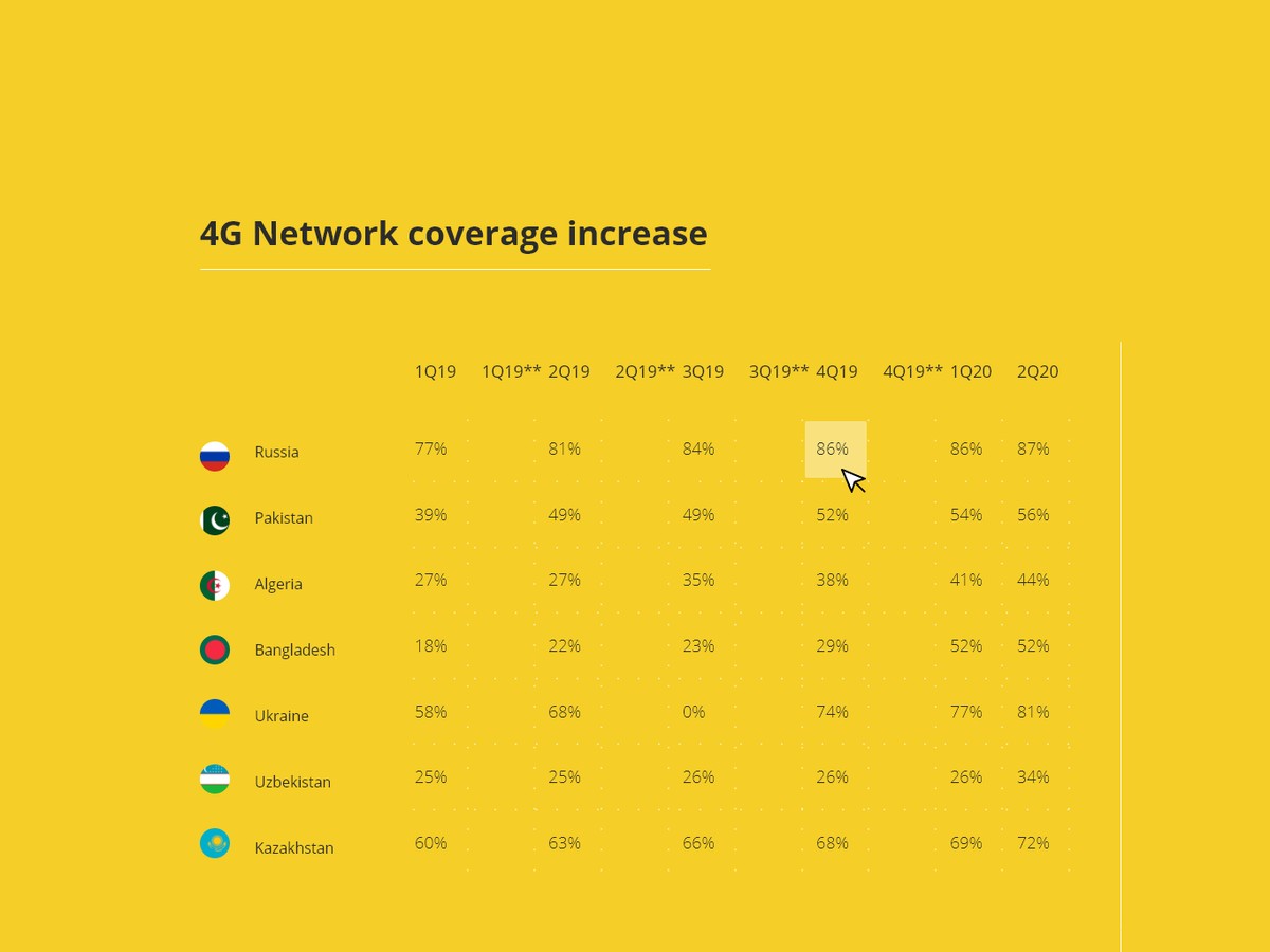 VEON — interface design