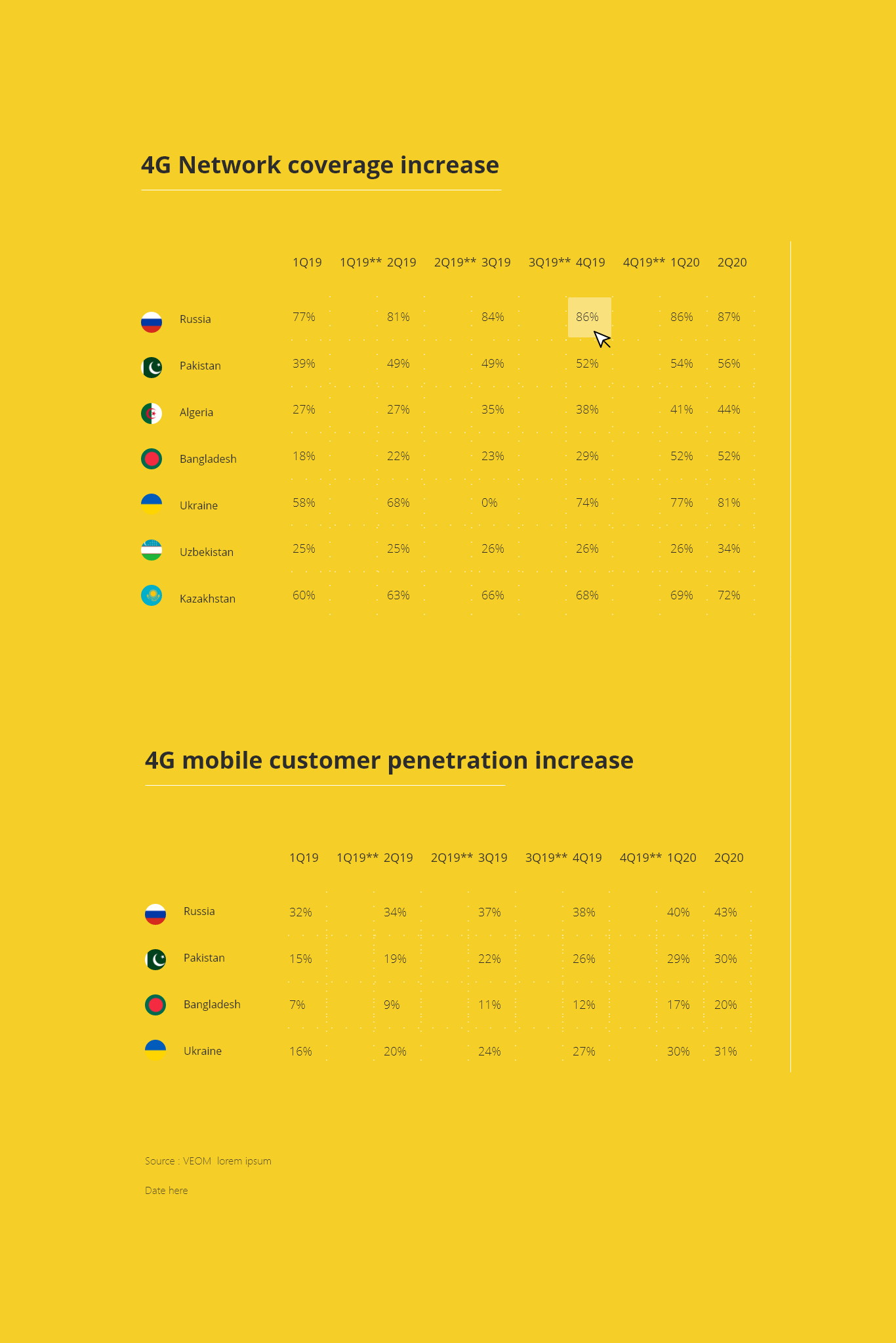 VEON — One line per market, and the legend is the key to everything